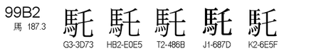 U+99B2